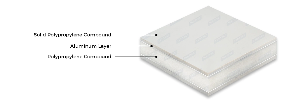 5-Layer Composite Board