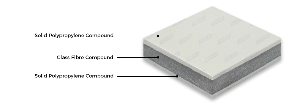 3-Layer Polypropylene Board